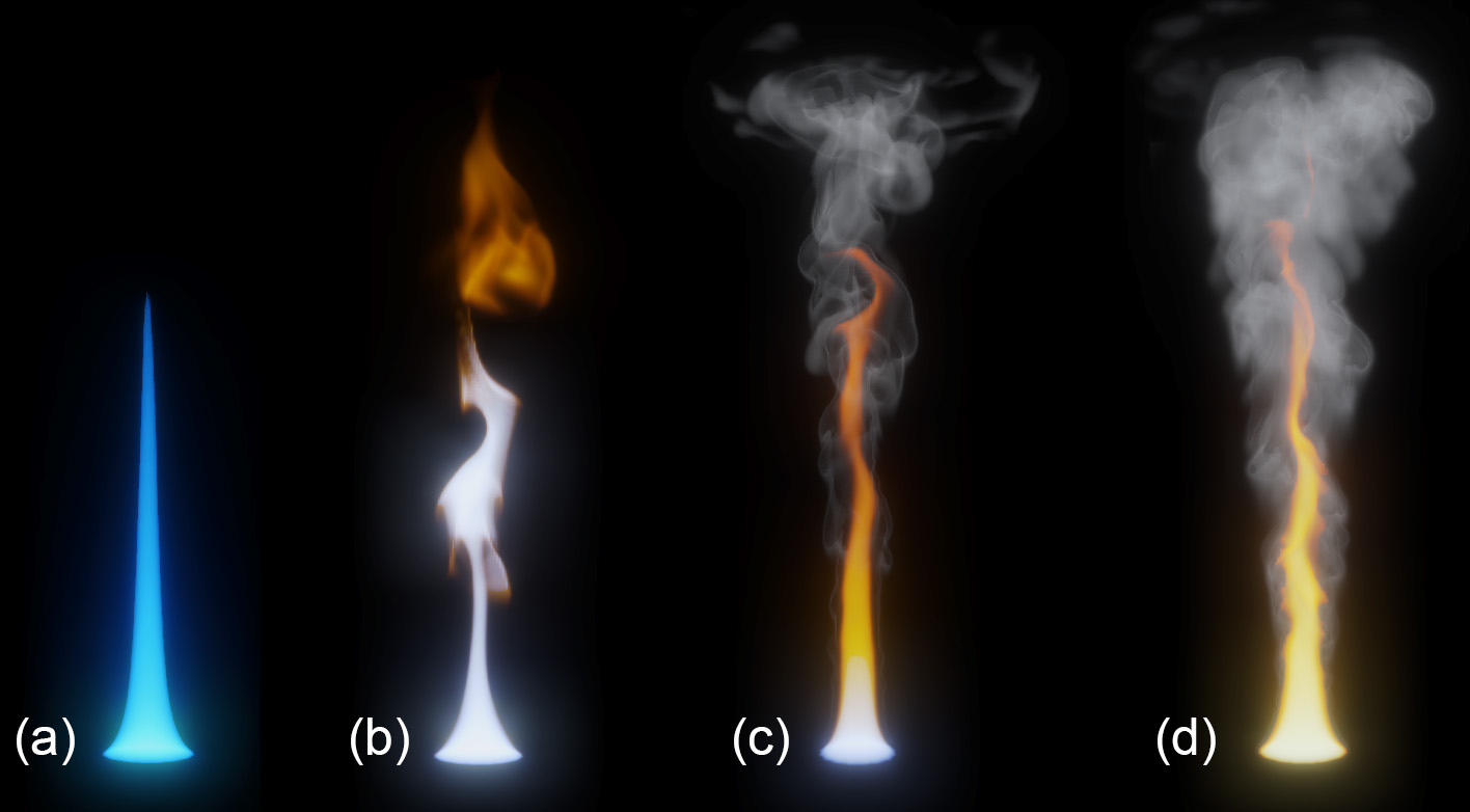 Four different species of small flame combustion