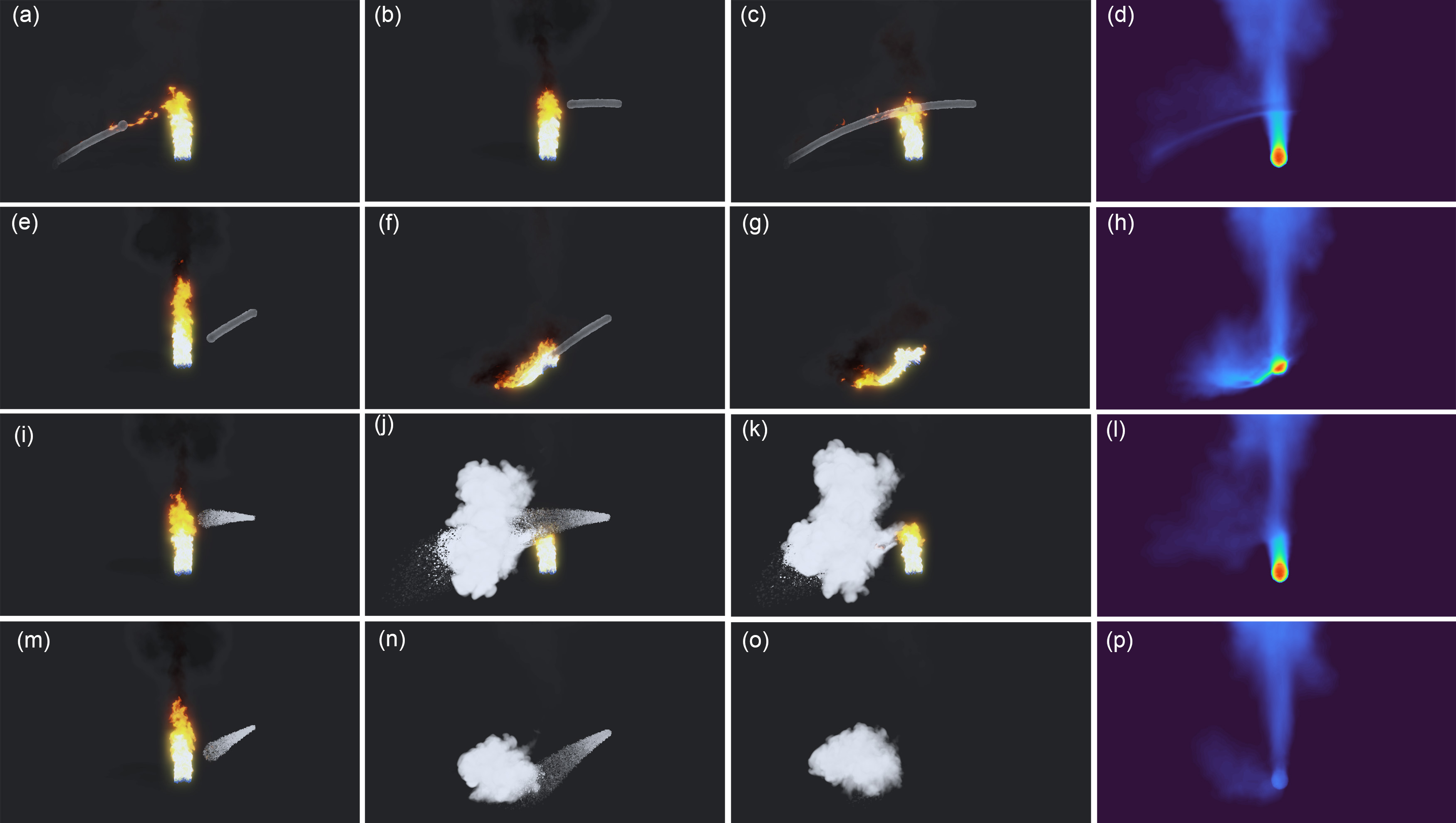 Water extinguishing experiments