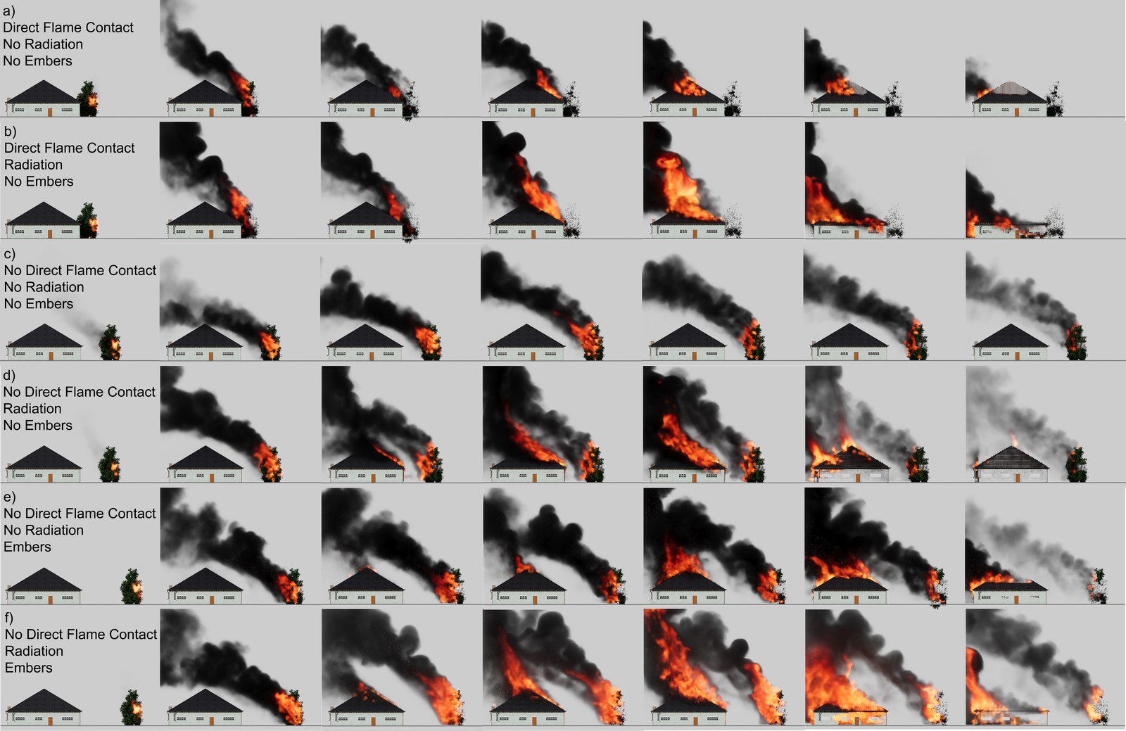 Ablation of WUI fire-spread pathways