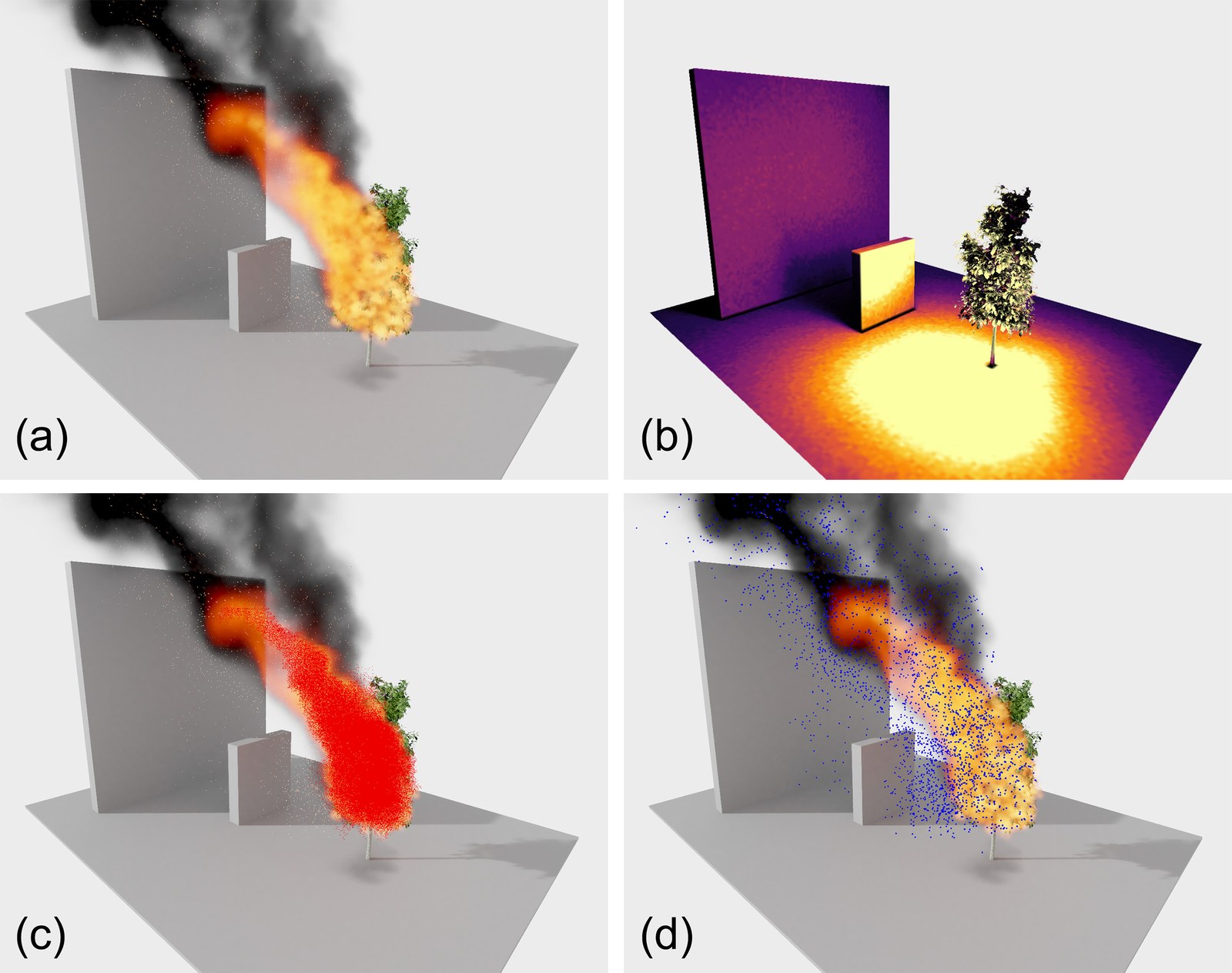 Visualizations of radiation, flame front particles and embers for a burning tree